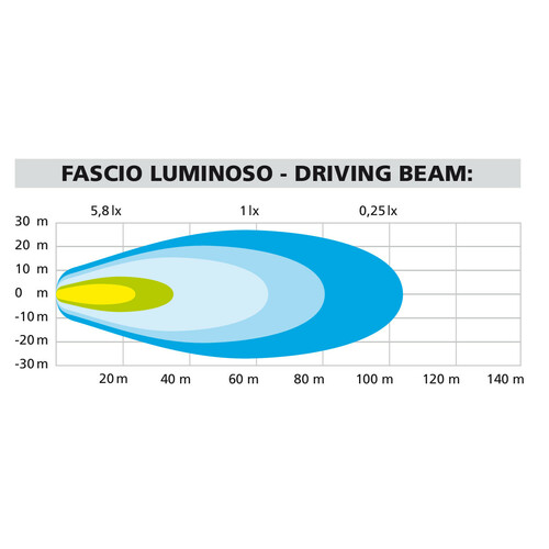 Max-Lum 1, coppia fari ausiliari a led, 12V - immagine 4